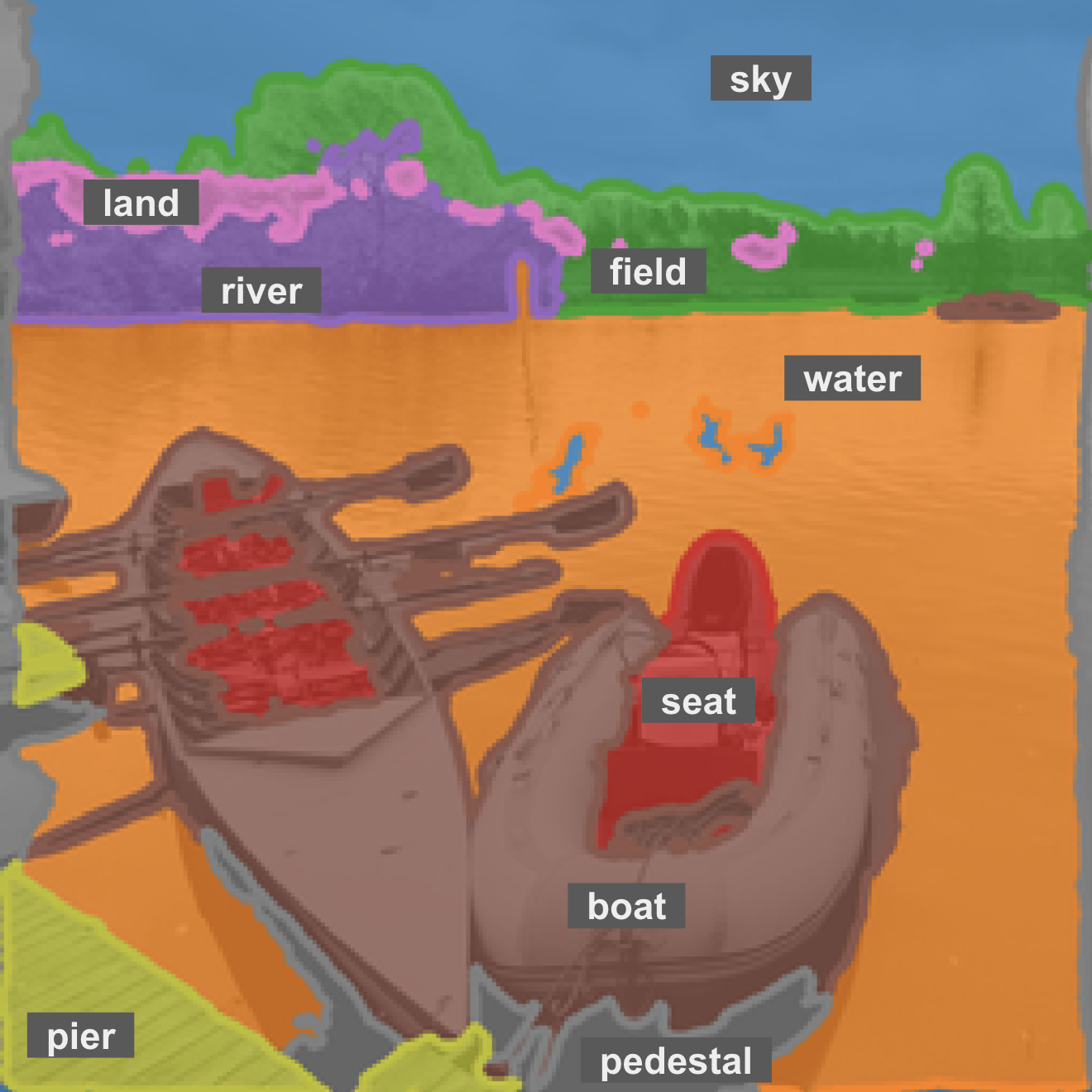 Open vocabulary segmentation with labels